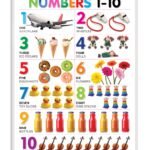 Numbers 1-10