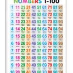 Numbers 1-100
