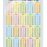Multiplication Table 1-20