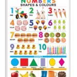 Numbers, Shapes & Colours