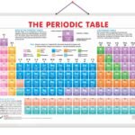Periodic Table