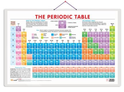 Periodic Table